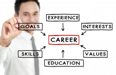global job search, global career coaching, job search and career coaching